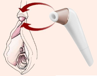 schéma pour utiliser un vibromasseur clitoridien