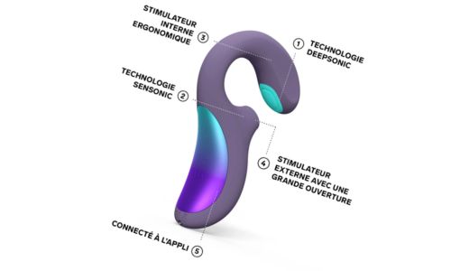 lelo-enigma-double-sonic-avis-deepsonic-point-a-fornix